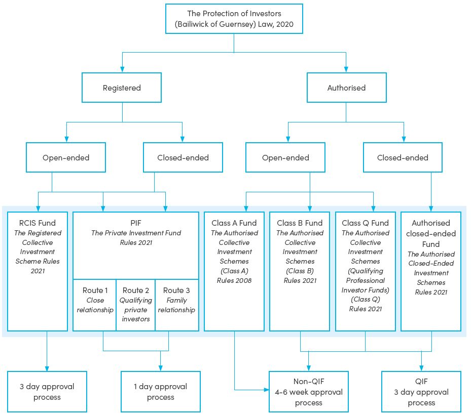 An overview of Guernsey Funds Carey Olsen